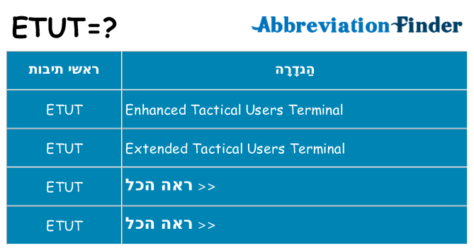 מה הפירוש etut