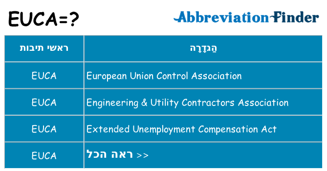 מה הפירוש euca
