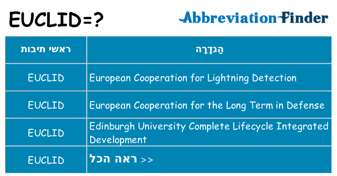 מה הפירוש euclid