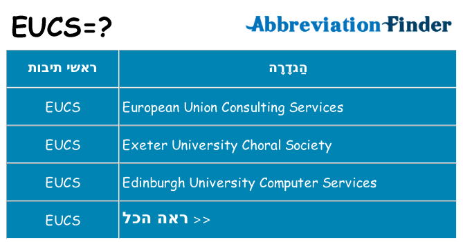 מה הפירוש eucs