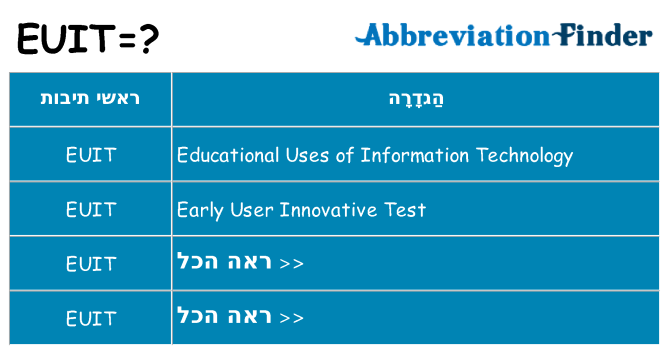 מה הפירוש euit