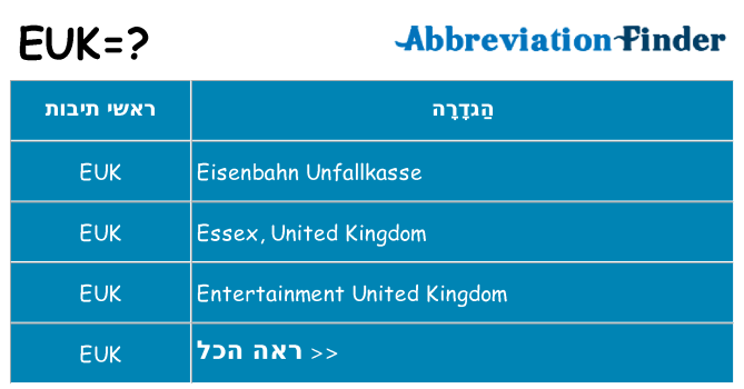 מה הפירוש euk