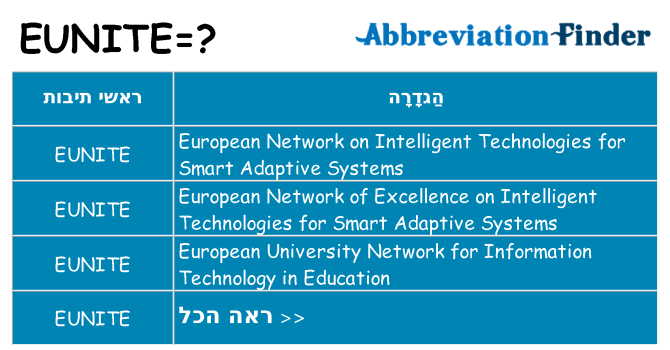 מה הפירוש eunite