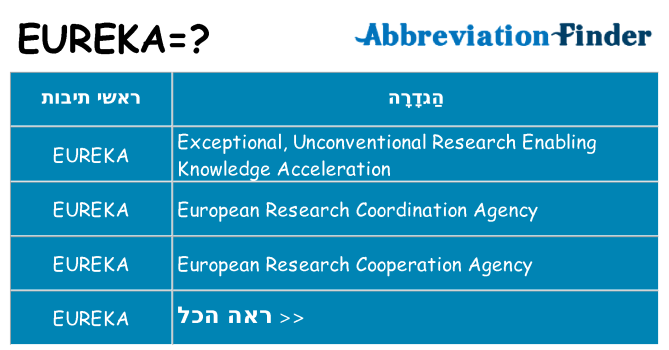 מה הפירוש eureka