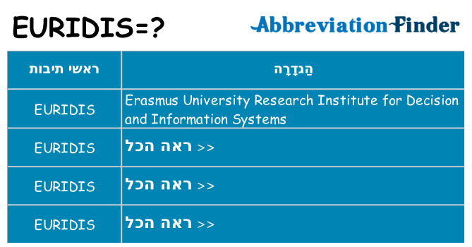 מה הפירוש euridis