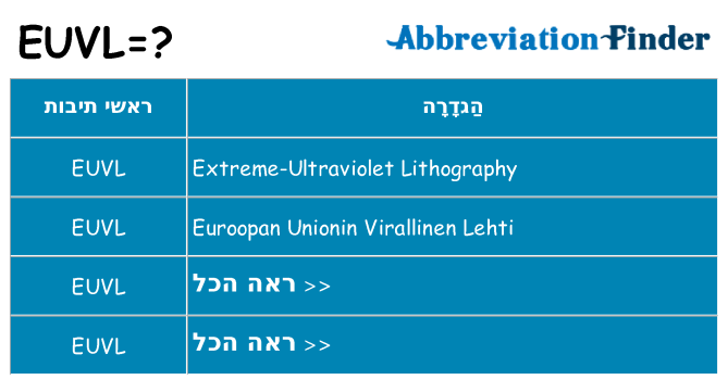 מה הפירוש euvl