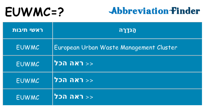 מה הפירוש euwmc
