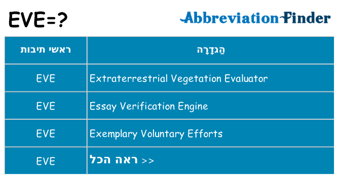מה הפירוש eve