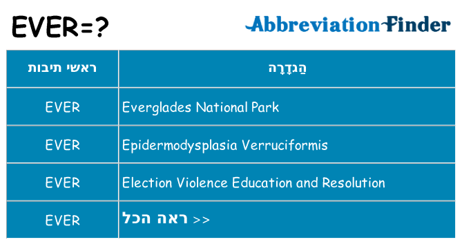 מה הפירוש ever