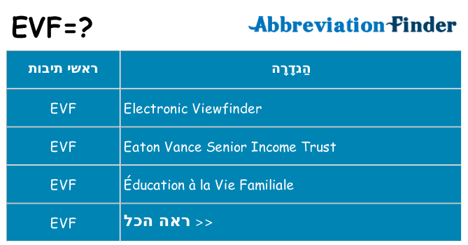 מה הפירוש evf