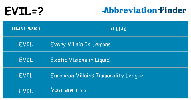 מה הפירוש evil