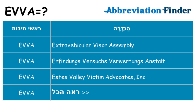 מה הפירוש evva
