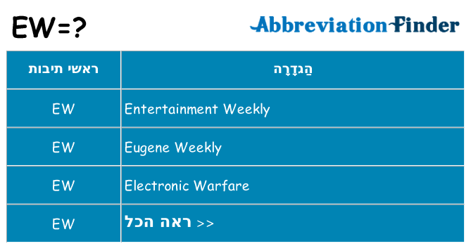 מה הפירוש ew