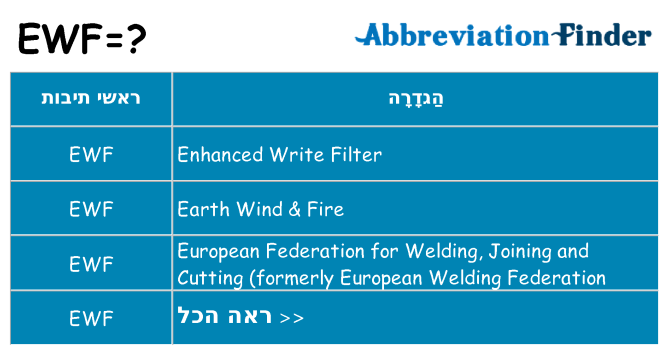 מה הפירוש ewf