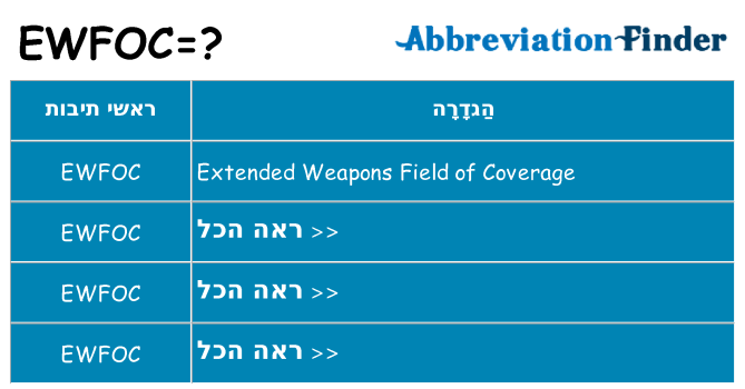 מה הפירוש ewfoc