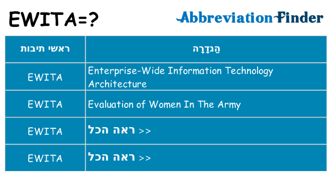 מה הפירוש ewita