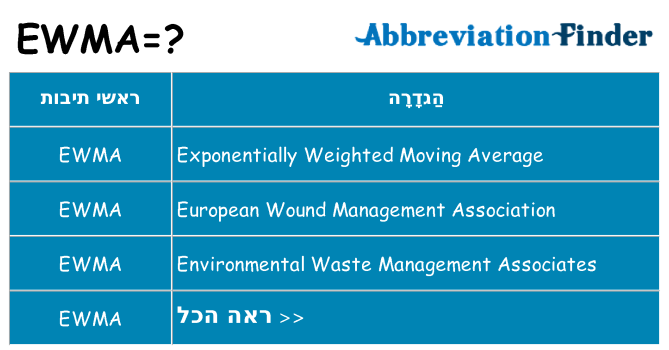 מה הפירוש ewma