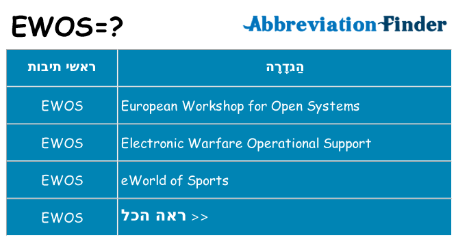 מה הפירוש ewos