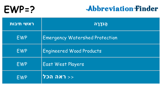 מה הפירוש ewp