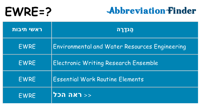 מה הפירוש ewre