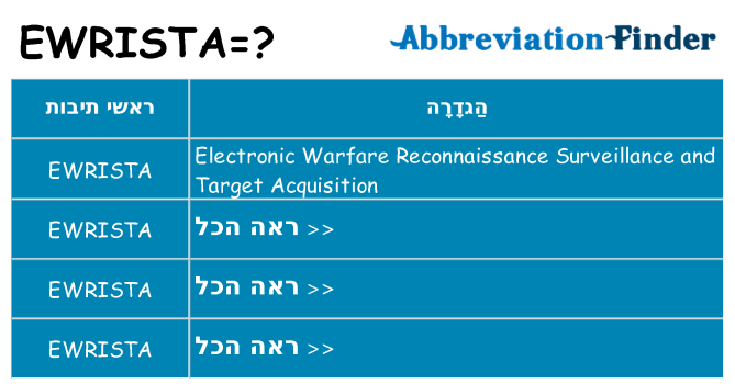 מה הפירוש ewrista