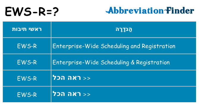 מה הפירוש ews-r