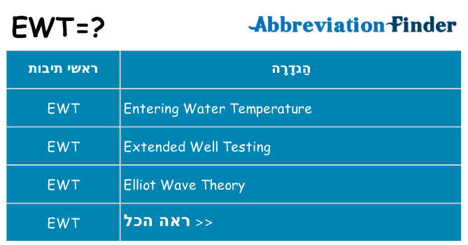 מה הפירוש ewt