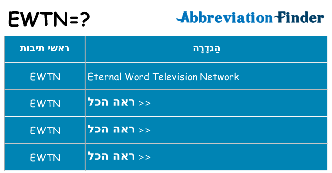 מה הפירוש ewtn