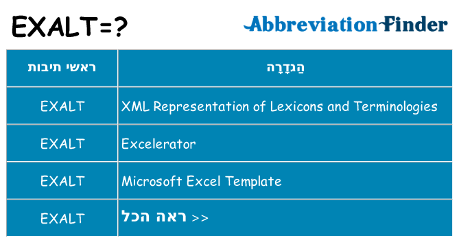 מה הפירוש exalt