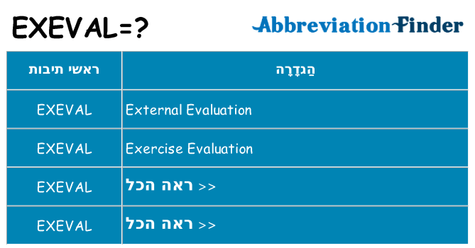 מה הפירוש exeval