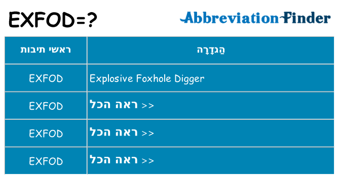 מה הפירוש exfod