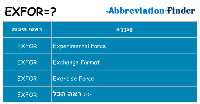 מה הפירוש exfor