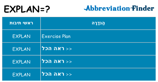 מה הפירוש explan
