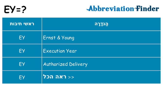 מה הפירוש ey