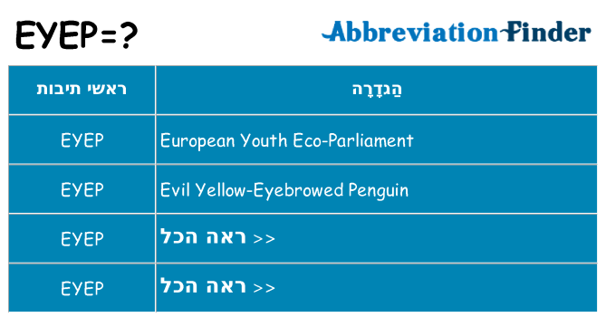 מה הפירוש eyep