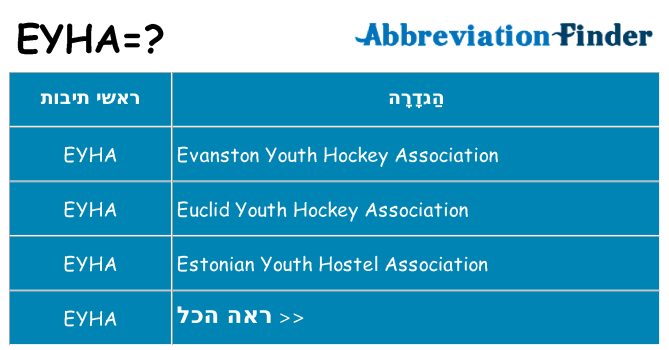מה הפירוש eyha