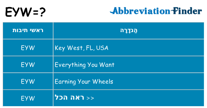 מה הפירוש eyw