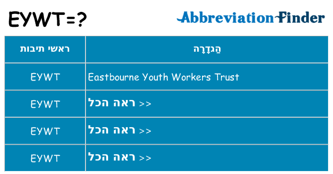מה הפירוש eywt
