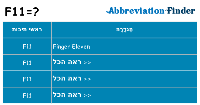 מה הפירוש f11