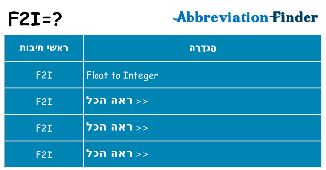 מה הפירוש f2i