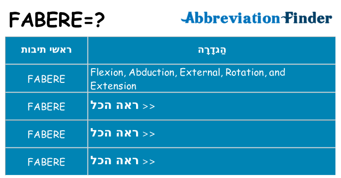 מה הפירוש fabere