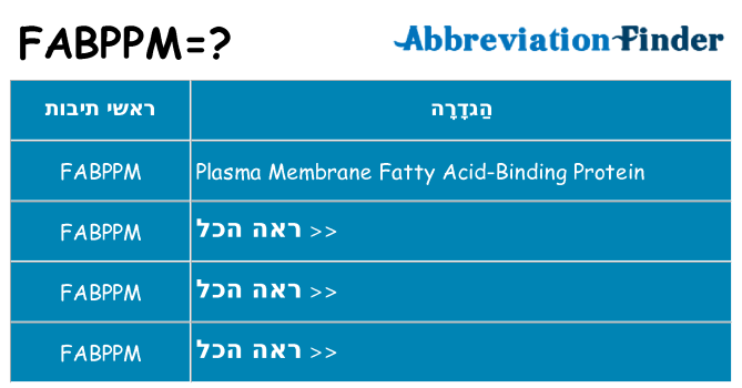 מה הפירוש fabppm