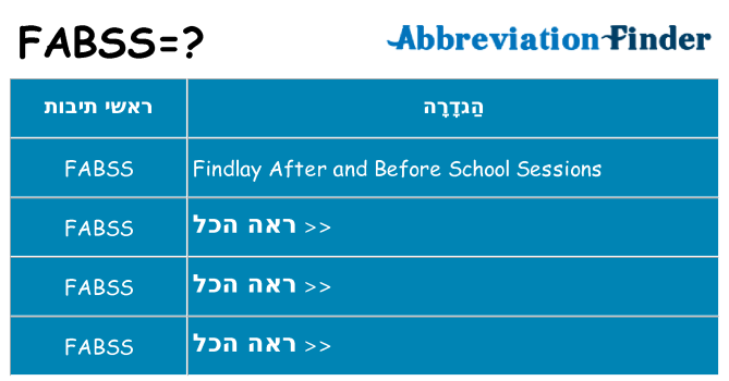 מה הפירוש fabss