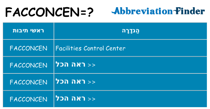 מה הפירוש facconcen