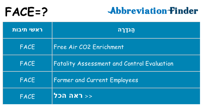 מה הפירוש face