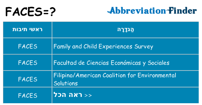 מה הפירוש faces