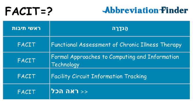 מה הפירוש facit