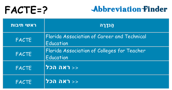 מה הפירוש facte