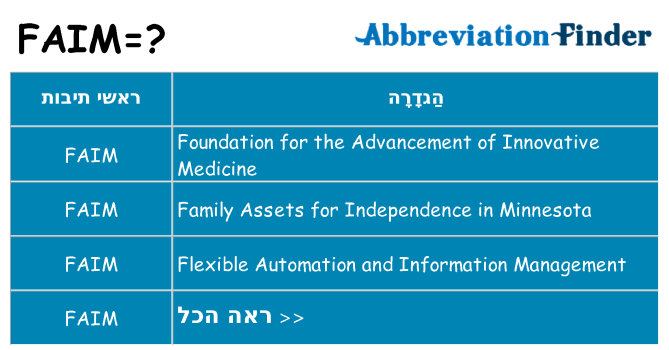 מה הפירוש faim