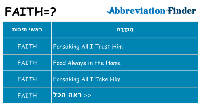מה הפירוש faith